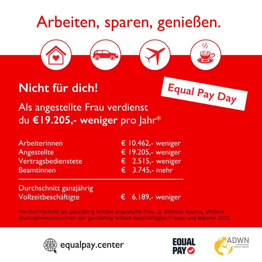 Equal Pay Day 2024 - Einkommensunterschiede im Vergleich -von ganzjährig Vollzeit angestellten Frauen und Männern Equal Pay – Initiative für Einkommensgerechtigkeit
